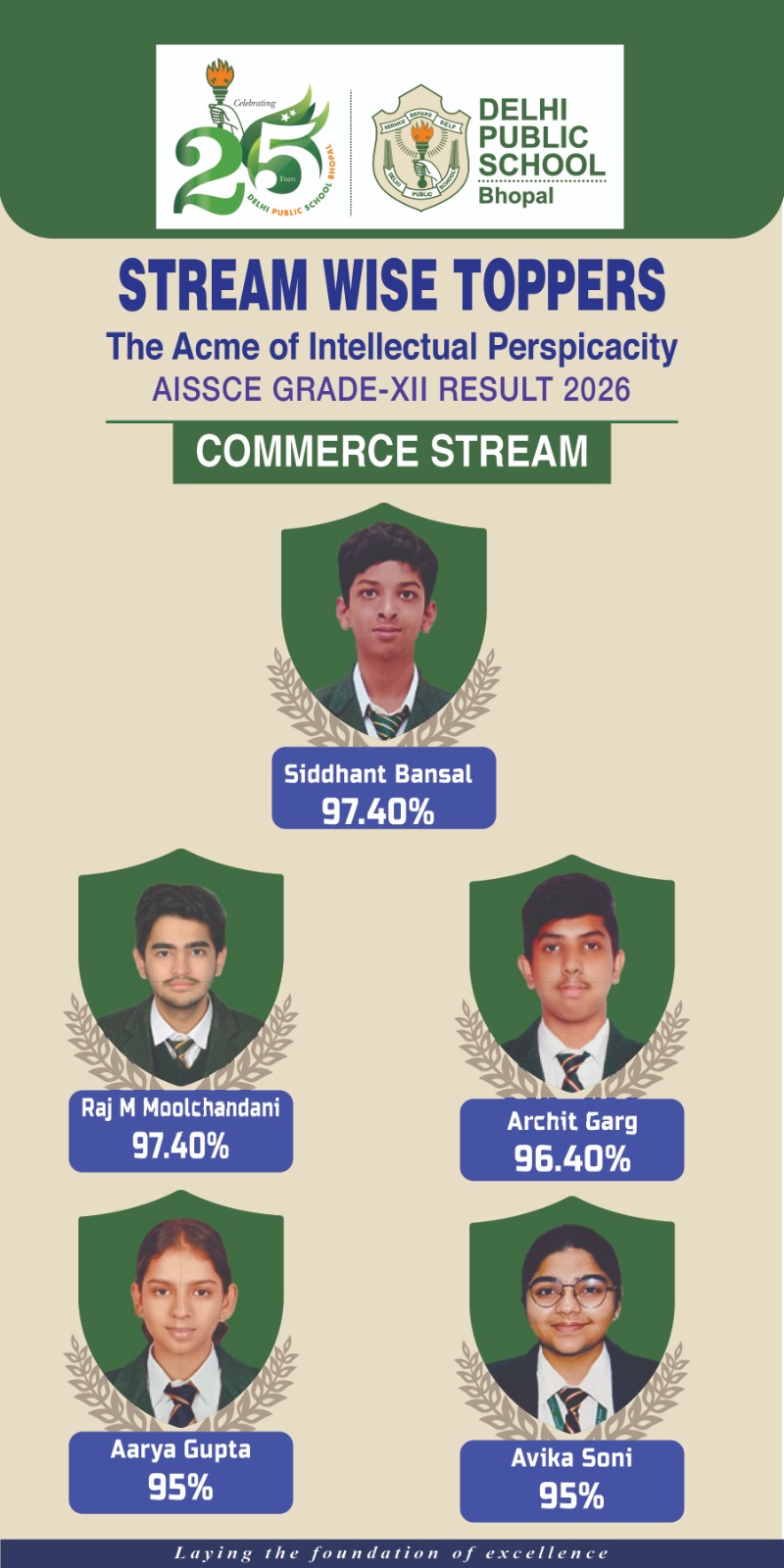 Grade XII Final Image 4
